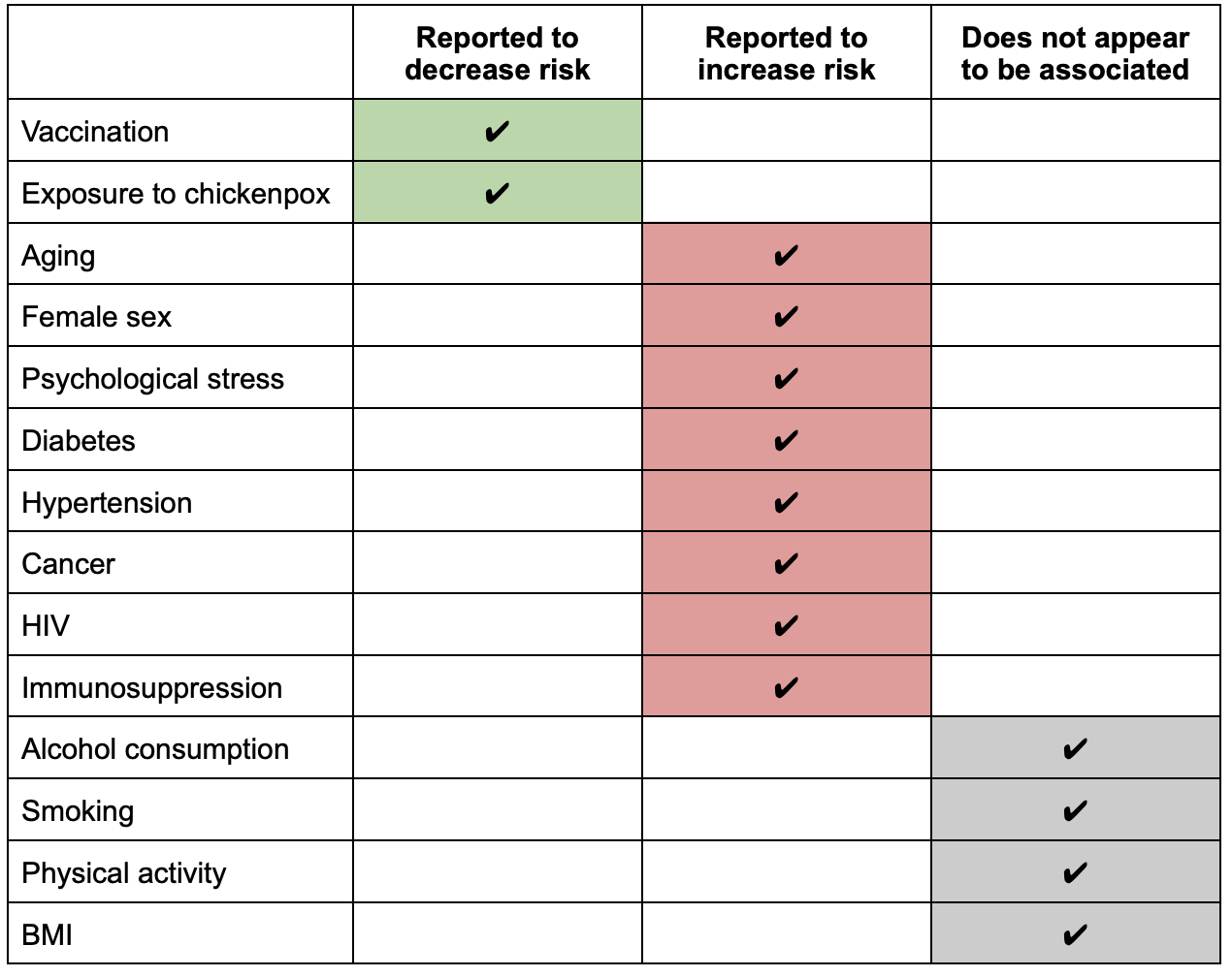 4 Natural Treatment Options for Shingles and Postherpetic Neuralgia